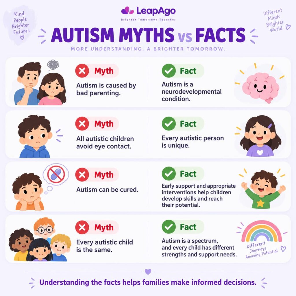 Infographic comparing common myths about autism with evidence-based facts to help parents better understand autism.