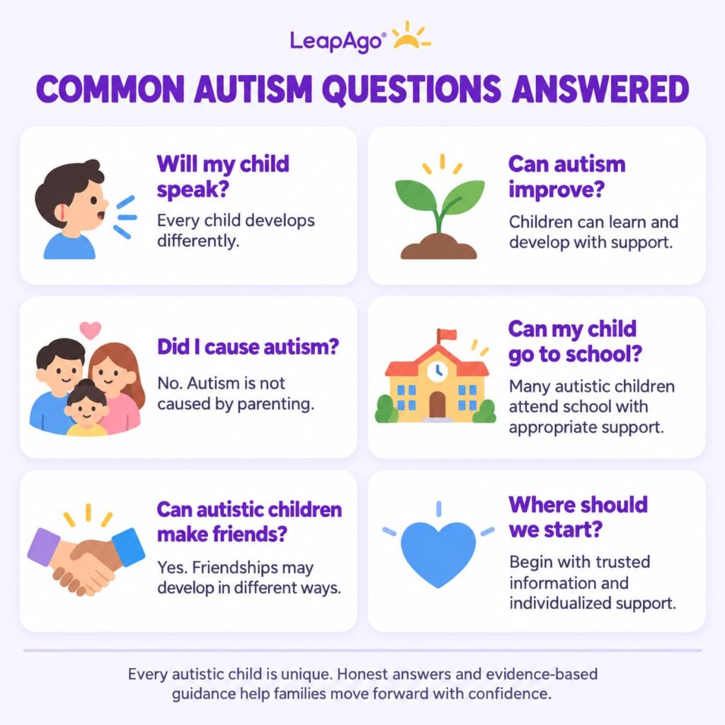 Infographic answering common questions parents ask about autism, including speech, school, friendships, therapies, and long-term development.