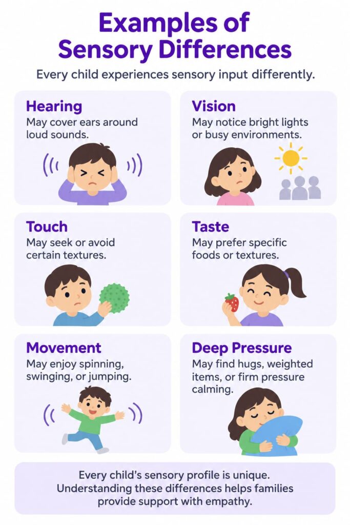 Infographic showing examples of sensory differences, including sensitivity to sounds, bright lights, clothing textures, food textures, movement, and deep pressure.