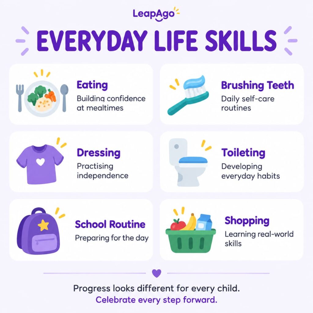 Infographic showing a healthy daily routine with morning activities, mealtimes, school, play, evening routine, and bedtime to support consistency and independence.